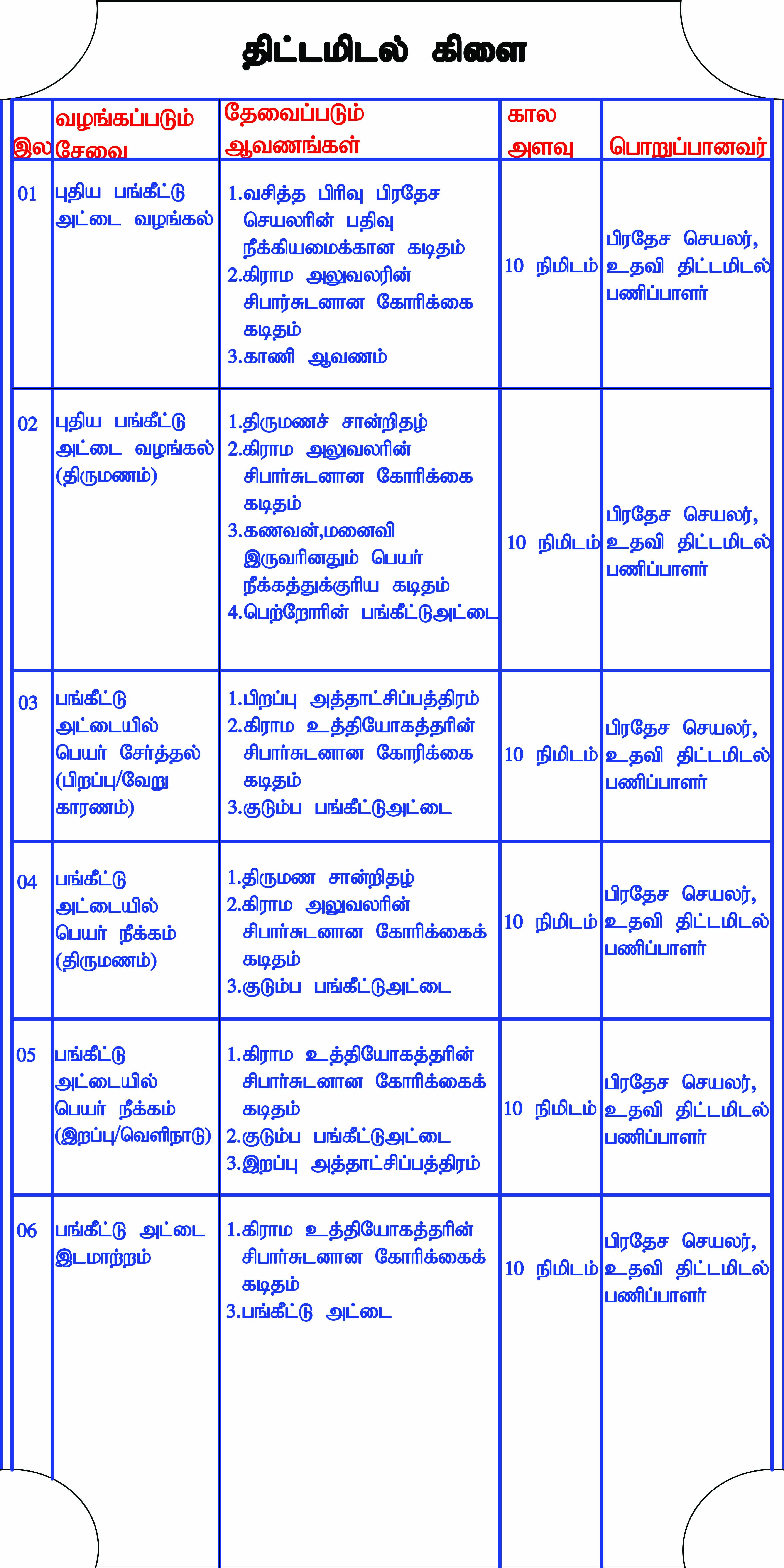 Planning