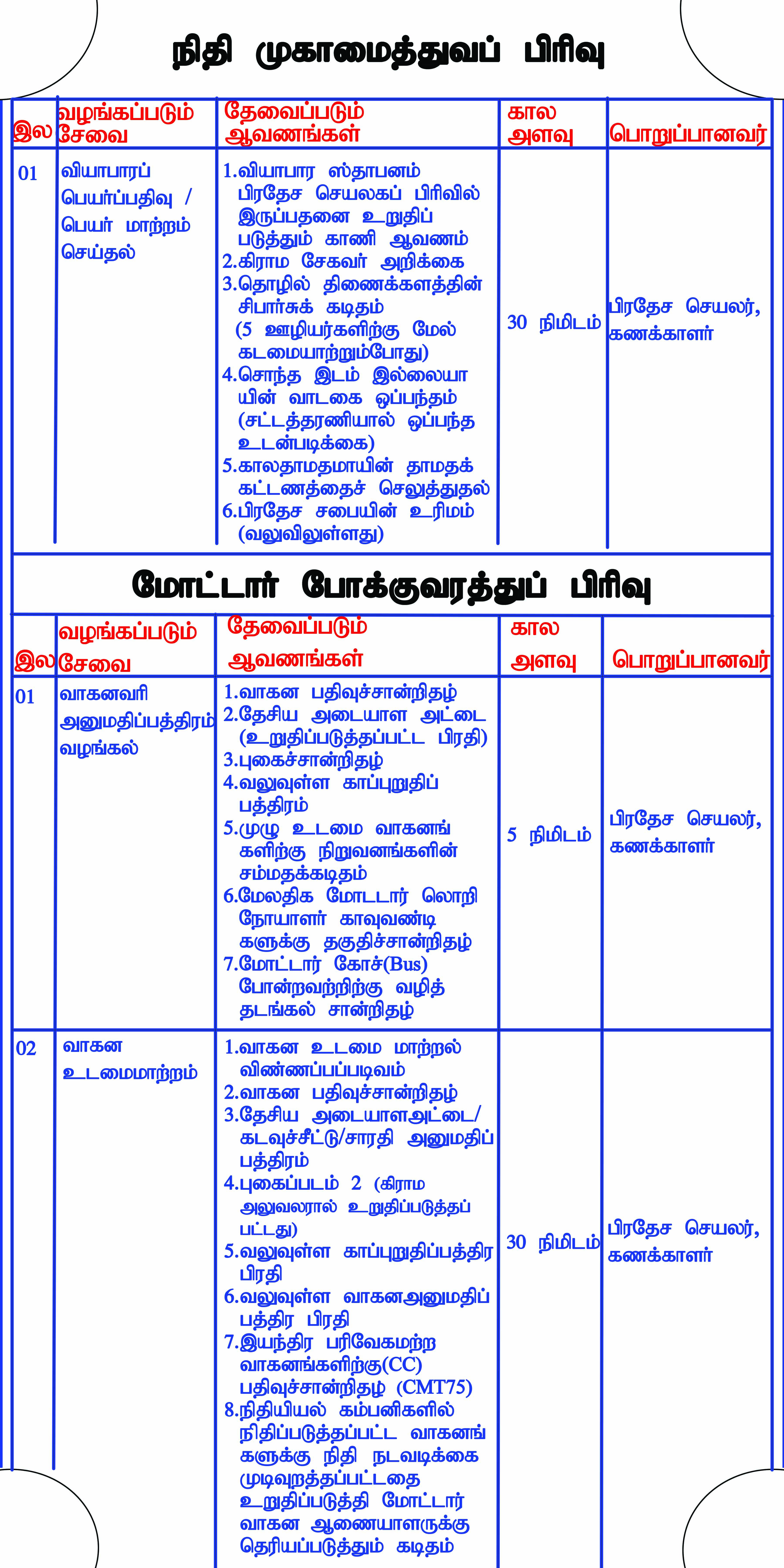 accounts 1