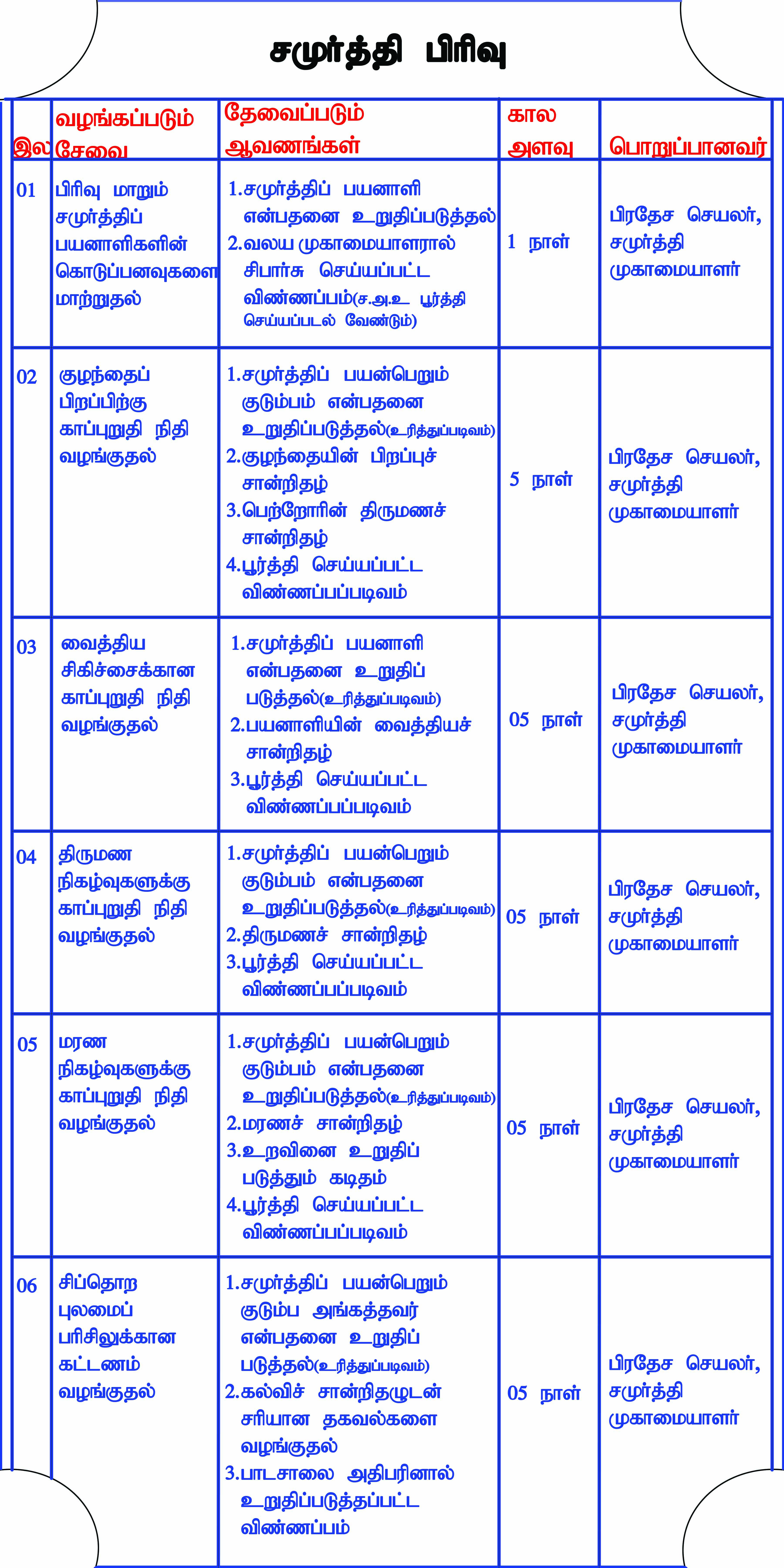 samurdh